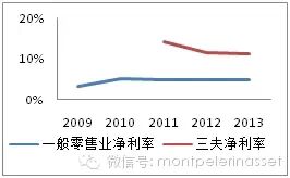 户外用品行业研究：探路者和三夫户外对比研究