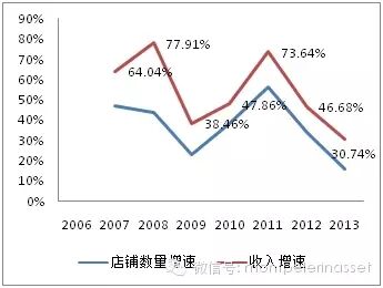 户外用品行业研究：探路者和三夫户外对比研究