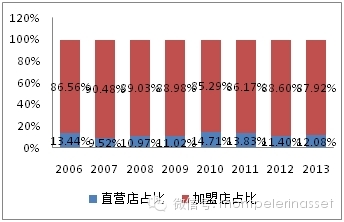 户外用品行业研究：探路者和三夫户外对比研究