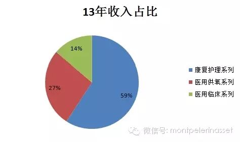 鱼跃医疗：新品推动内生增长加快，收购整合决定未来高度