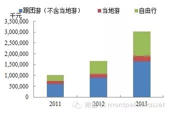 在线旅游研究之二：途牛网（TOUR）