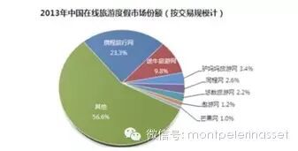在线旅游研究之二：途牛网（TOUR）