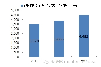 在线旅游研究之二：途牛网（TOUR）