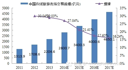 在线旅游研究之二：途牛网（TOUR）