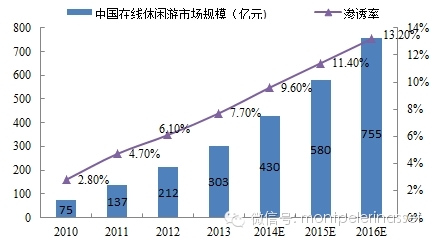在线旅游研究之二：途牛网（TOUR）