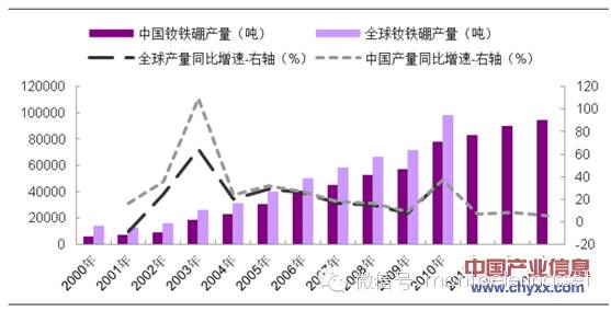 钕铁硼永磁产业研究 <wbr> <wbr>2015-08-28 <wbr>朱昉晨 <wbr>倍霖山观察