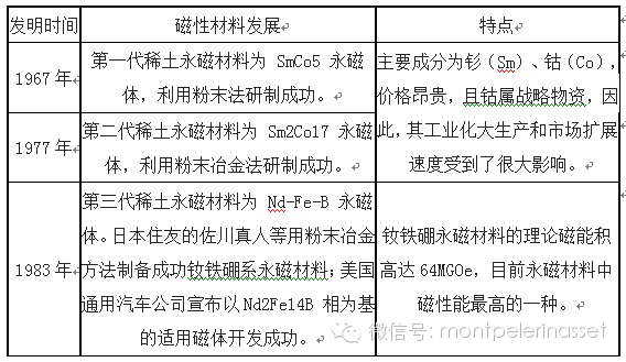 钕铁硼永磁产业研究 <wbr>