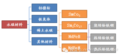 钕铁硼永磁产业研究 <wbr> <wbr>2015-08-28 <wbr>朱昉晨 <wbr>倍霖山观察