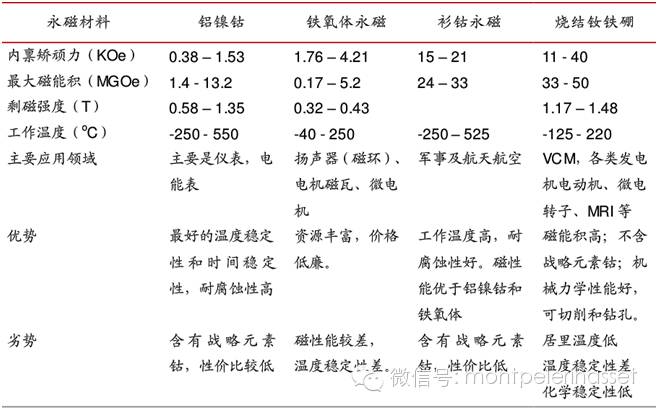 钕铁硼永磁产业研究 <wbr> <wbr>2015-08-28 <wbr>朱昉晨 <wbr>倍霖山观察