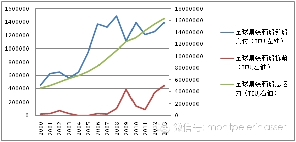 中海集运研究笔记