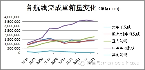 中海集运研究笔记