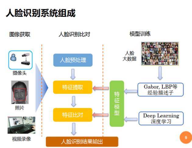 人脸信息库_人脸数据库_人脸数据存储