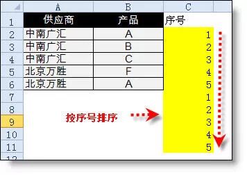 excel单元格中手动换行的方法是_单元格中手动换行的方法是
