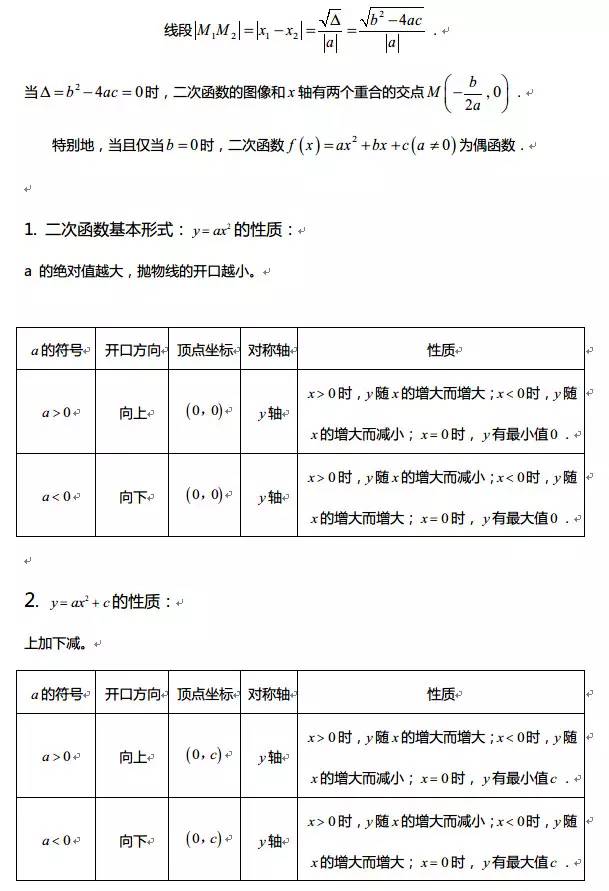 高中数学全部函数图像与性质,赶紧收藏!