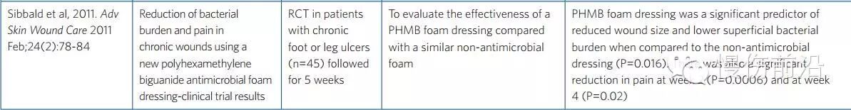 抗菌清创敷料有什么用PHMB在伤口感染治疗中的应用_https://www.jmylbn.com_新闻资讯_第6张
