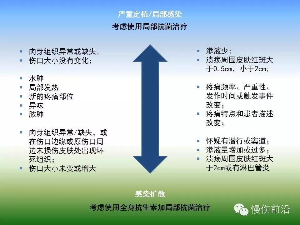 抗菌清创敷料有什么用PHMB在伤口感染治疗中的应用_https://www.jmylbn.com_新闻资讯_第2张