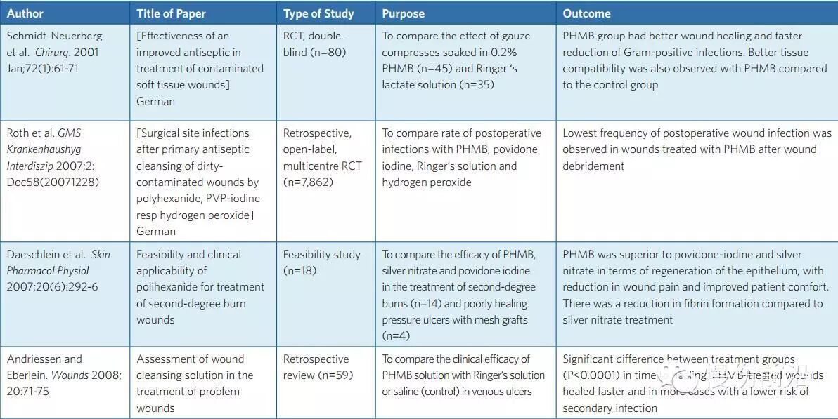 抗菌清创敷料有什么用PHMB在伤口感染治疗中的应用_https://www.jmylbn.com_新闻资讯_第4张
