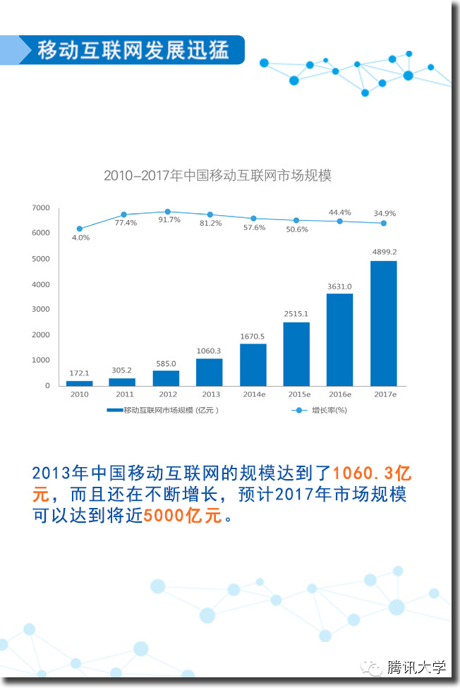 移动互联网创业路径大起底