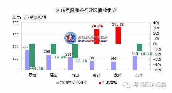 “一铺养三代”的时代过去了！商铺已成最危险的资产？
