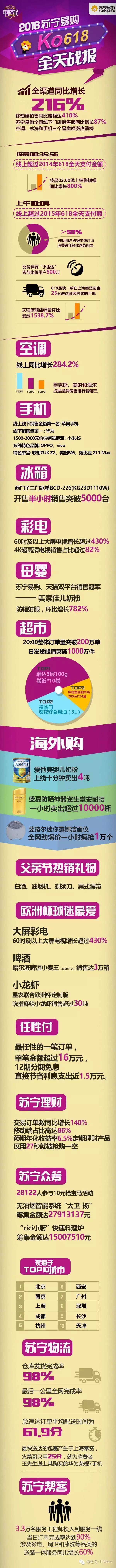 速看 | 各大电商平台618战报大盘点，哪家欢喜哪家愁？