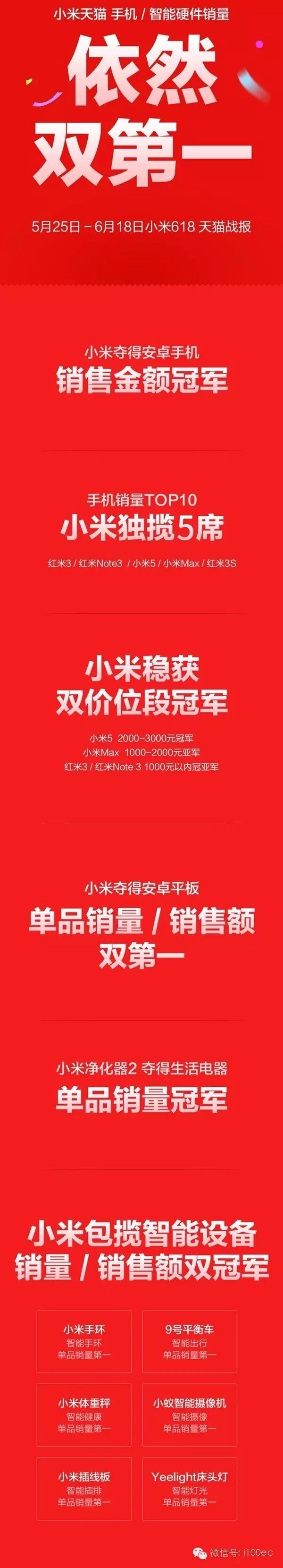 速看 | 各大电商平台618战报大盘点，哪家欢喜哪家愁？