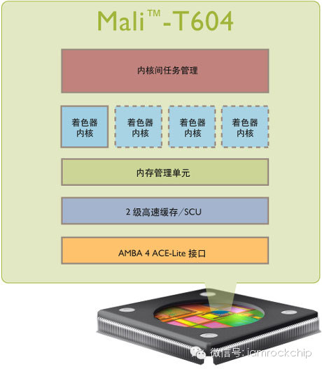 一个貌似你已经知道的真相！从Mali产品序列看平板硬件变革-貌似是褒义词还是贬义词2