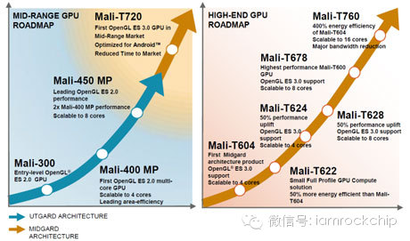 一个貌似你已经知道的真相！从Mali产品序列看平板硬件变革-貌似是褒义词还是贬义词