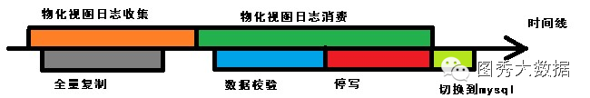 mfc 连接orecle数据库并创建表 博客_mfc创建按钮控件代码_mfc如何创建线程