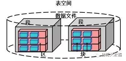 mfc创建按钮控件代码_mfc 连接orecle数据库并创建表 博客_mfc如何创建线程