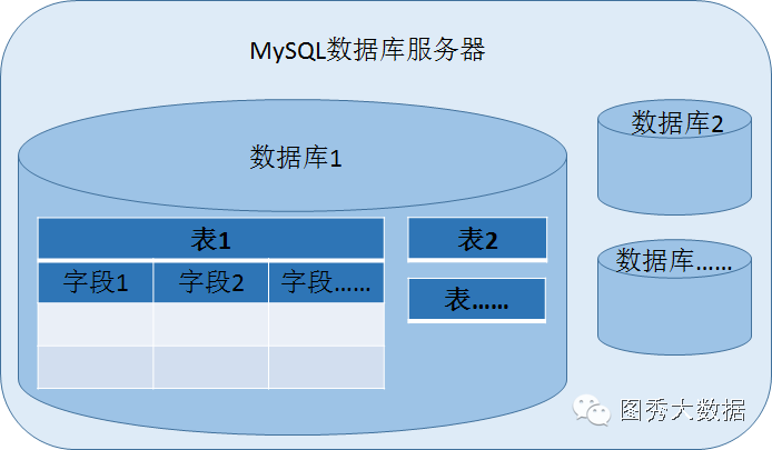 mfc 连接orecle数据库并创建表 博客_mfc如何创建线程_mfc创建按钮控件代码