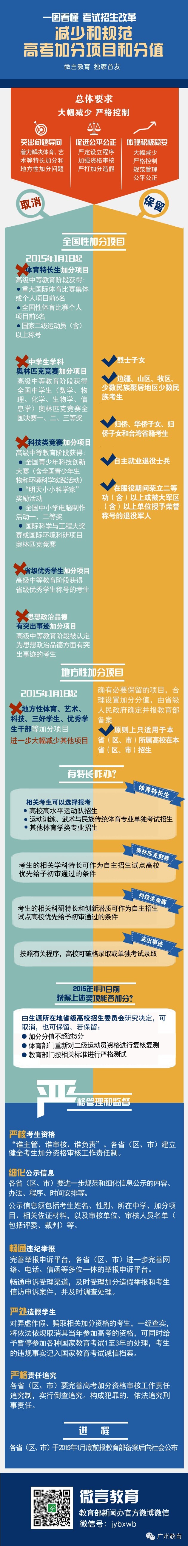 �㶫�߿��ӷ���Ŀ��ֵͼ��