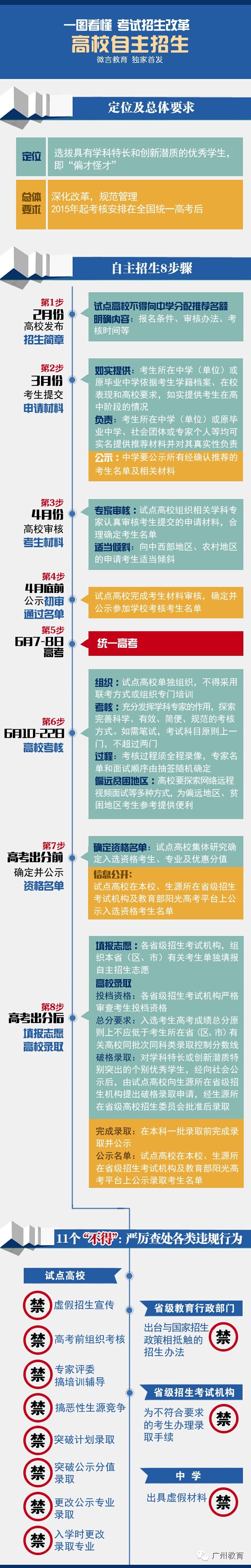 �㶫��У��������ͼ��