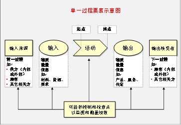 ҽ | ISO 9001:2015°׼仯ת·ͼϣ