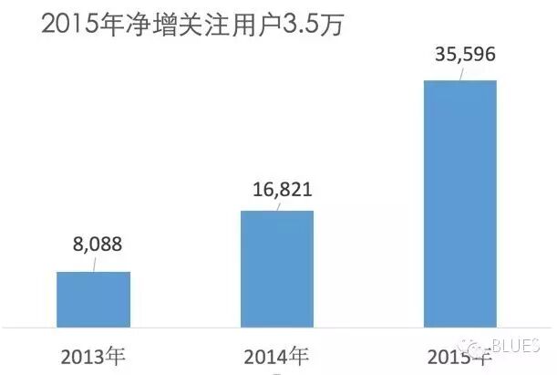  公众号三周年复盘：数据分析与运营自述（长文）