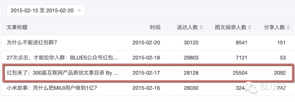  公众号三周年复盘：数据分析与运营自述（长文）