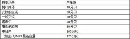 天津专家：这些也在伤害你的健康