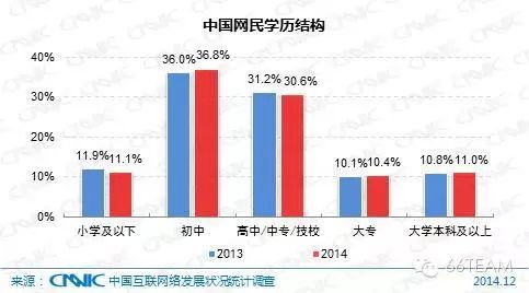 CNNIC第35次中国互联网络发展统计报告【上】