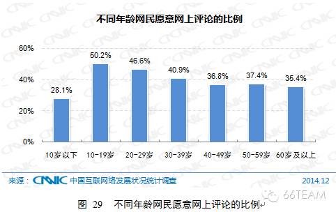 CNNIC第35次中国互联网络发展统计报告【上】