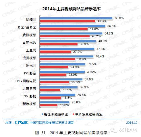 CNNIC第35次中国互联网络发展统计报告【上】