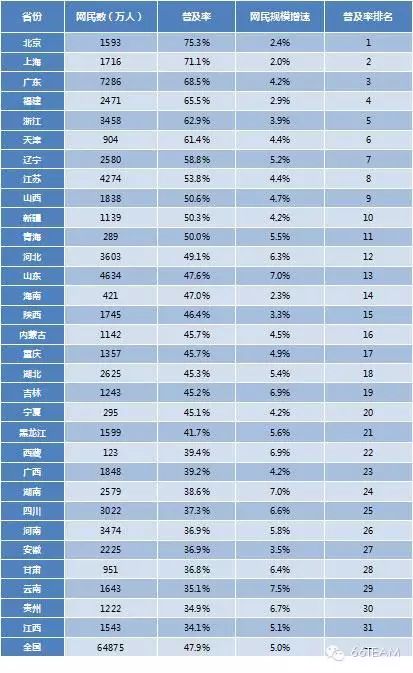 CNNIC第35次中国互联网络发展统计报告【上】