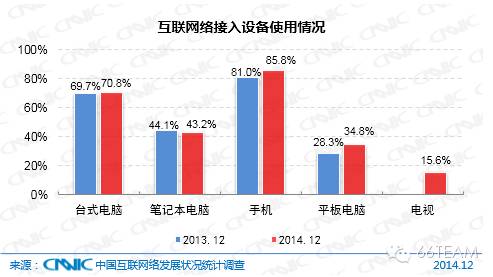 CNNIC第35次中国互联网络发展统计报告【上】