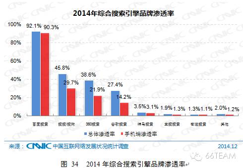 CNNIC第35次中国互联网络发展统计报告【上】