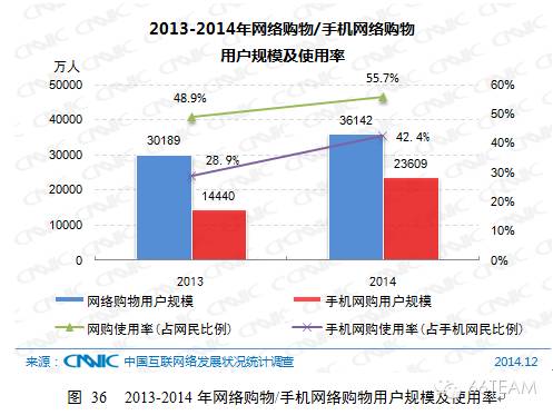 CNNIC第35次中国互联网络发展统计报告【上】