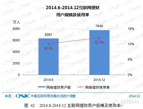 CNNIC第35次中国互联网络发展统计报告【上】