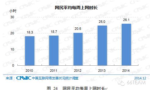 CNNIC第35次中国互联网络发展统计报告【上】