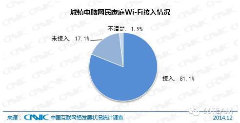 CNNIC第35次中国互联网络发展统计报告【上】