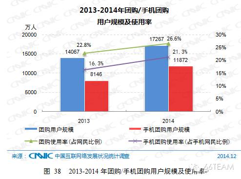 CNNIC第35次中国互联网络发展统计报告【上】