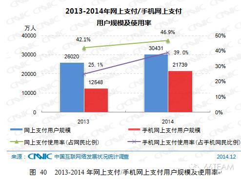 CNNIC第35次中国互联网络发展统计报告【上】