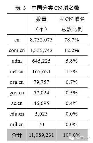 CNNIC第35次中国互联网络发展统计报告【上】