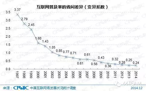 CNNIC第35次中国互联网络发展统计报告【上】